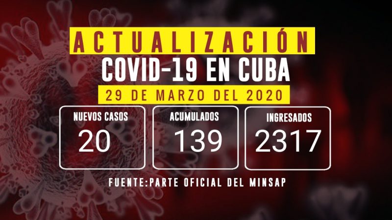 Último parte oficial del Minsap sobre la Covid-19: Otros 20 nuevos casos reportados en Cuba (Día 19)