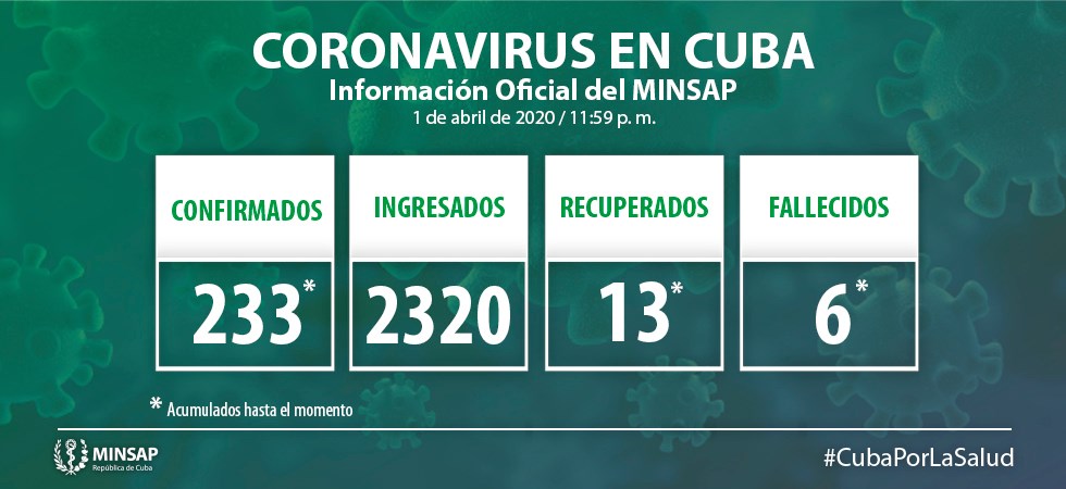 21 new cases of COVID19 in Cuba, rapid tests conducted island wide