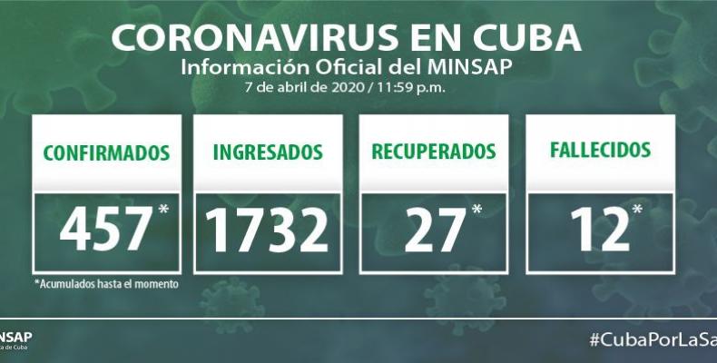 Cuba reports 61 new cases of COVID-19 in past 24 hours