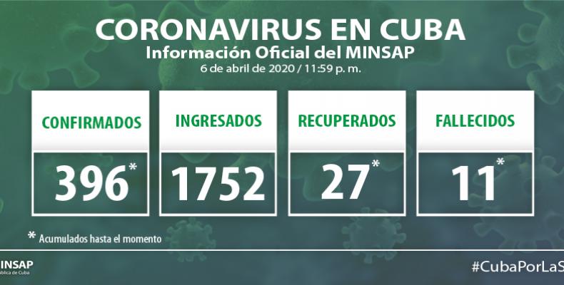 Covid-19 in Cuba, 46 new confirmed cases