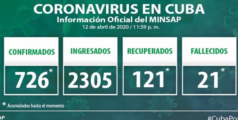 Cuba reports 57 new cases of COVID-19