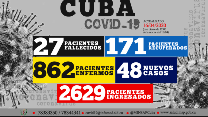 Cuba reports 48 new cases of COVID-19 in past 24 hours