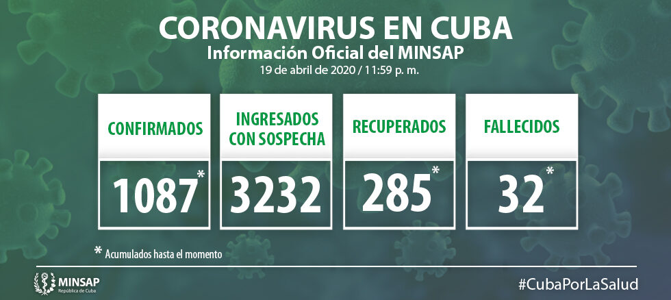 Cuba reports 52 new cases of COVID-19 over the past 24 hours