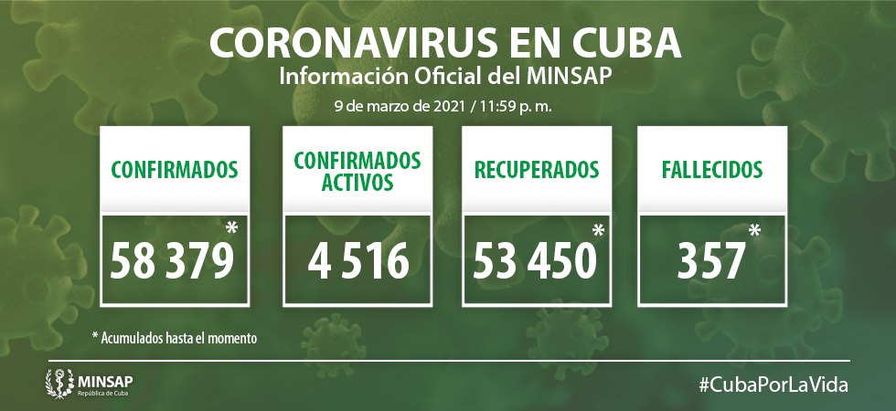 Cuba confirms 772 Covid-19 cases and five deaths