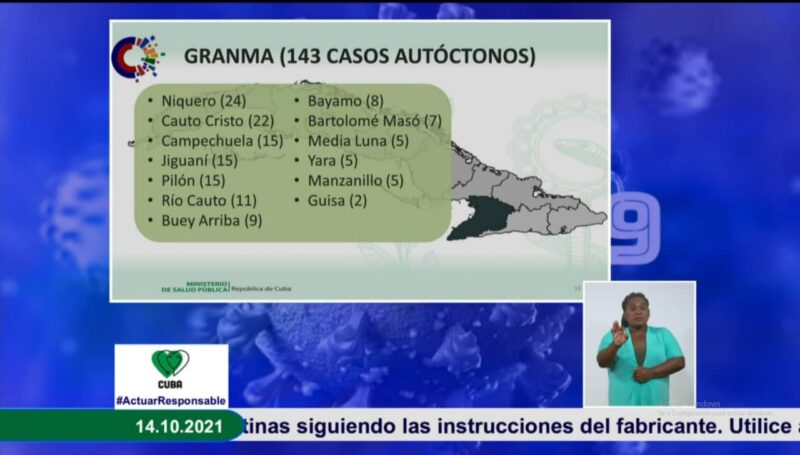 Granma diagnoses 143 autochthonous positive cases for COVID 19