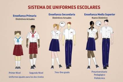 The colors of the country in Cuban school uniforms